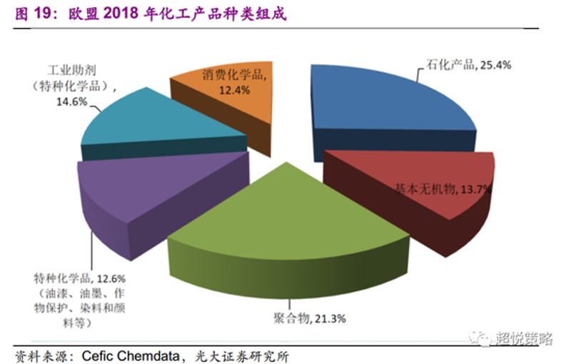 深圳化工原料市场趋势分析:传统与新兴产品的共存