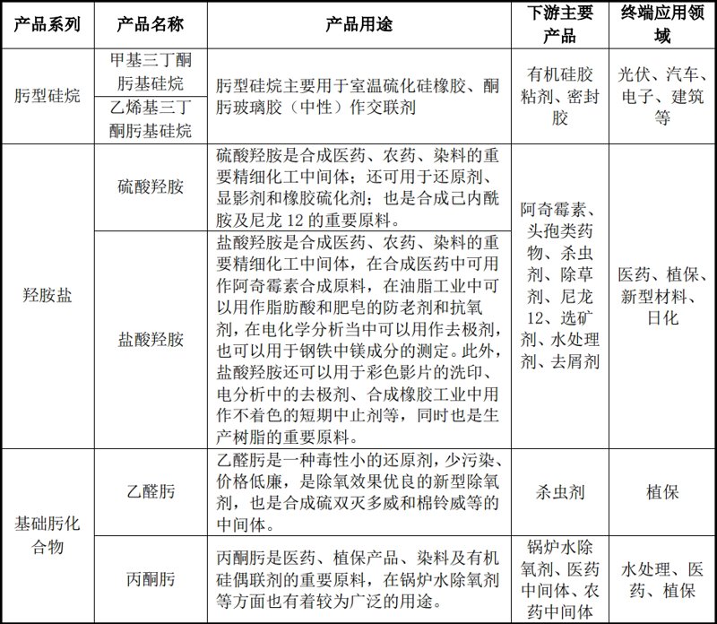 溶剂极性对化学反应的影响不容忽视,下面通过对比几种常见溶剂的极性,帮助大家更好地选择合适的溶剂。