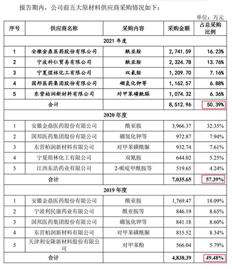 在当今的化学行业中,“化工原料”与“化工产品”这两个概念经常被提及。本文将从多个维度对比分析这两个术语的区别与联系。
