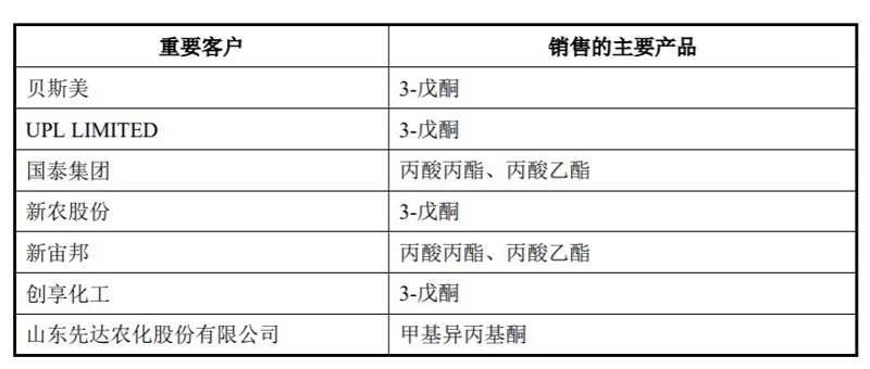 了解添加剂，从一张图开始
