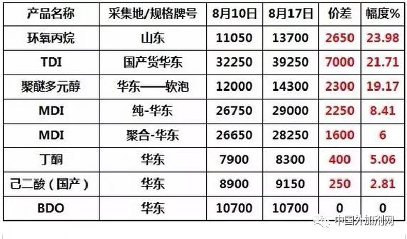 在现代化工行业中,了解化工原料与化工产品的区别是每个从业人员的基本功。通过对比分析,我们可以更加清晰地理解两者之间的联系与差异。